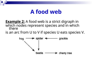 A food web
Example 2: A food web is a strict digraph in
which nodes represent species and in which
there
is an arc from U to V if species U eats species V.
 