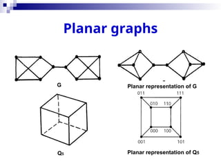Planar graphs
G Planar representation of G
Q5 Planar representation of Q5
 