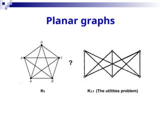 Planar graphs
?
K5 K3,3 (The utilities problem)
 