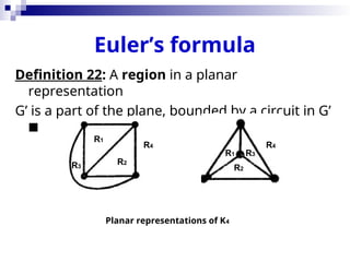 Euler’s formula
Definition 22: A region in a planar
representation
G’ is a part of the plane, bounded by a circuit in G’

Planar representations of K4
R1
R2
R3
R4 R4
R1
R2
R3
 