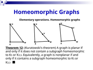 Homeomorphic Graphs
Theorem 12: (Kuratowski's theorem) A graph is planar if
and only if it does not contain a subgraph homeomorphic
to K5 or K3,3. Equivalently, a graph is nonplanar if and
only if it contains a subgraph homeomorphic to K5 or
K3,3 
v
u
w
z
u
z
w
u
v
w
z
Elementary operations. Homeomorphic graphs
 