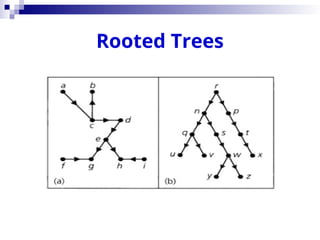 Rooted Trees
 