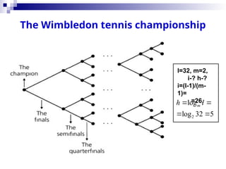 The Wimbledon tennis championship
l=32, m=2,
i-? h-?
i=(l-1)/(m-
1)=
=26,
2
log
log 32 5
m
h l
 
 
 