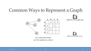 data structure and and algorithm topic graphs | PPTX