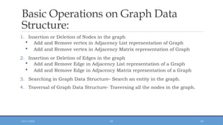 data structure and and algorithm topic graphs | PPTX