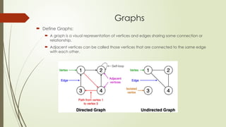 GRAPHS IN A DATA STRUCTURE TYPES AND .pptx