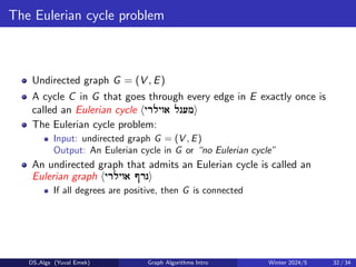 Comprehensive Introduction to Graph Algorithms and Tree Theory in ...