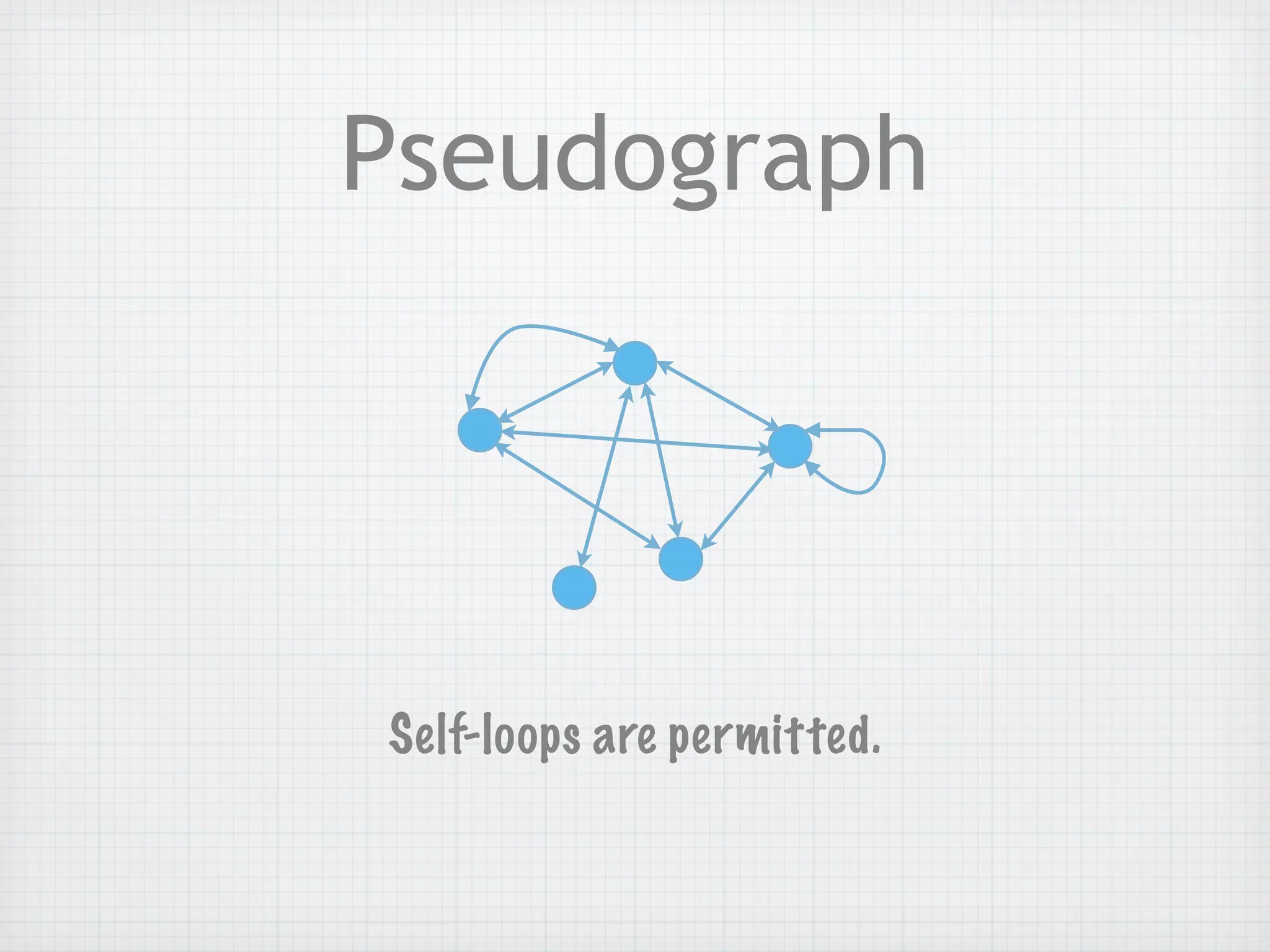 Pseudograph




Self-loops are permitted.
 