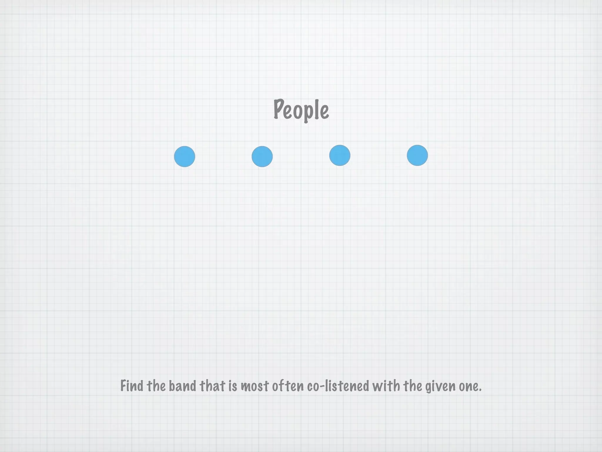 People




Find the band that is most often co-listened with the given one.
 