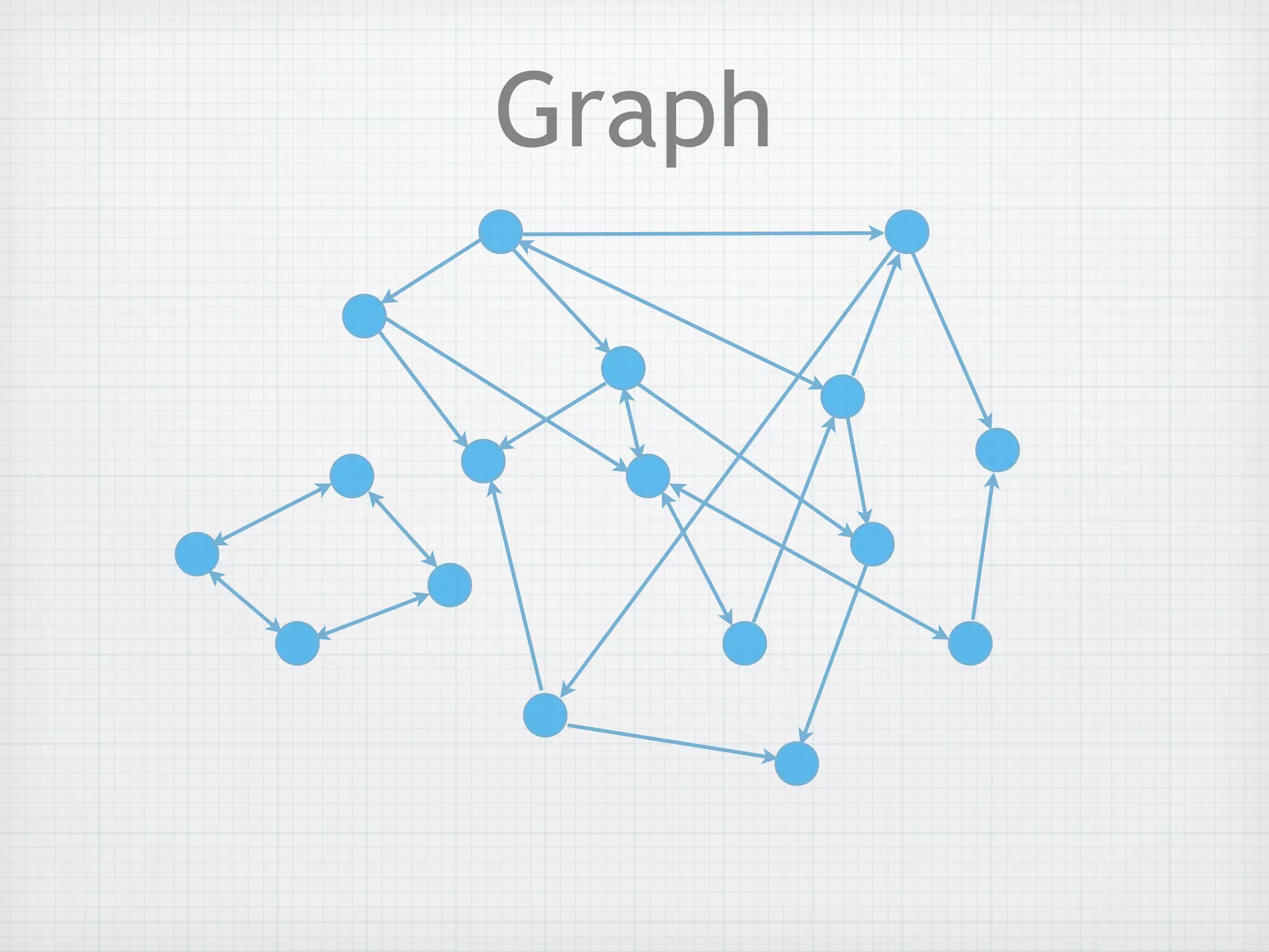 Graph
 