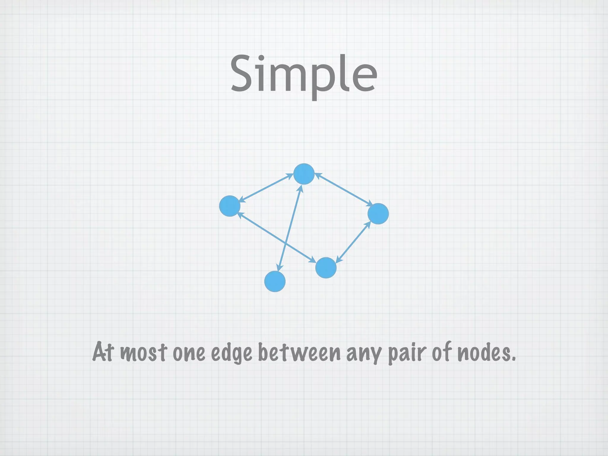 Simple




At most one edge bet ween any pair of nodes.
 
