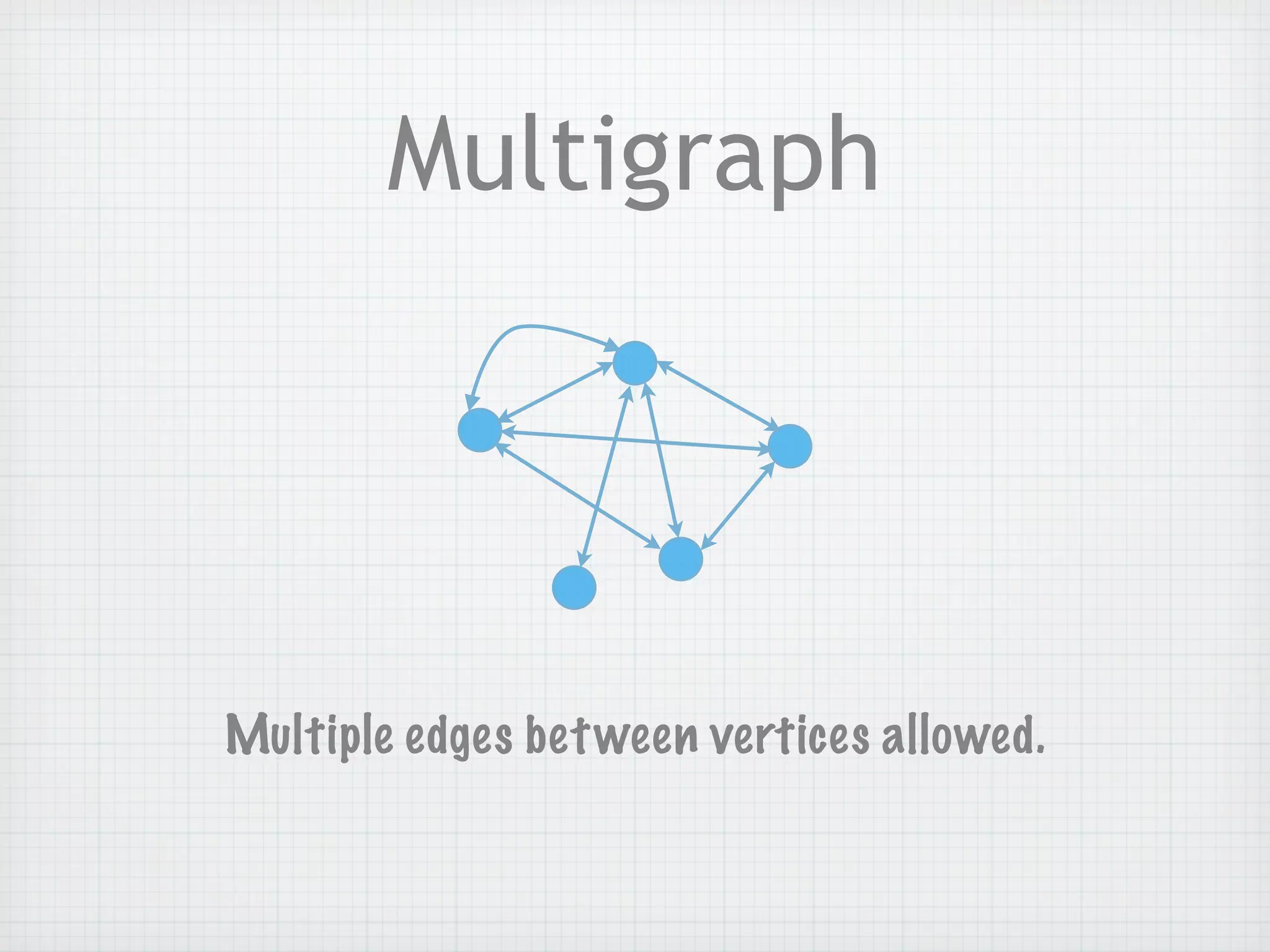 Multigraph




Multiple edges bet ween vertices allowed.
 