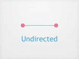 Undirected
 
