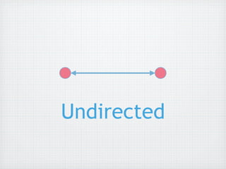 Undirected
 