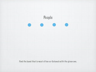People




Find the band that is most often co-listened with the given one.
 