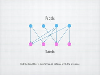 People




                           Bands


Find the band that is most often co-listened with the given one.
 