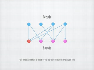 People




                           Bands


Find the band that is most often co-listened with the given one.
 