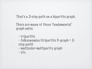 That’s a 2-step path on a bipartite graph.

There are many of these ‘fundamental’
graph units:

 - tripartite
 - folksonomies (tripartite 3-graph + 2-
 step path)
 - multicolor-multiparity graph
 - etc.
 
