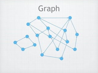 Graph
 