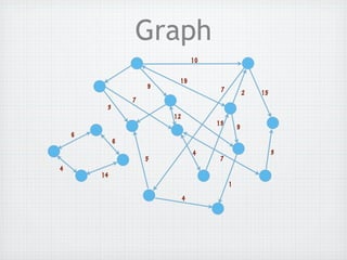 Graph
                                  10


                          19
                     9                  7
                                                    2   15
                 7
         3
                         12
                                       13
                                                9
    6
             6
                                  4                          3
                     5                  7
4
        14
                                            1

                              4
 