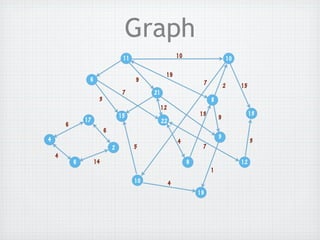 Graph
                                   11                      10                    10

                                                   19
                 6                      9                            7
                                                                                 2    15
                                   7         21
                      3                                                  8
                                                  12
                                  15                                13                     13
                17                                                           9
                                                  22
        6
                          6
                                                                             3
4                                                          4                               3
                              2         5                            7
    4
            6        14                                         9                     12
                                                                         1
                                        10             4
                                                                    19
 