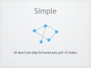 Simple




At most one edge bet ween any pair of nodes.
 