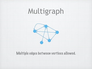 Multigraph




Multiple edges bet ween vertices allowed.
 