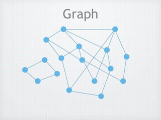 Graph
 