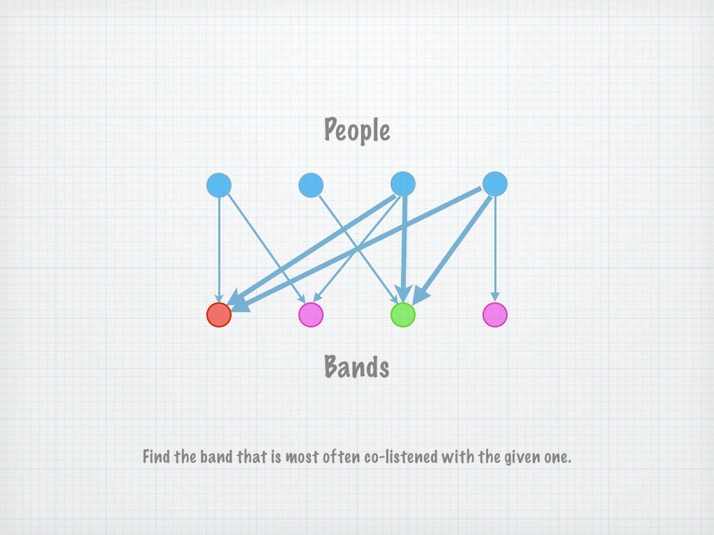 best relational databases node