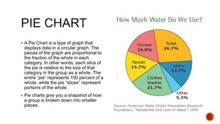GRAPHS-FOR-QUALITATIVE-DATA.pptx