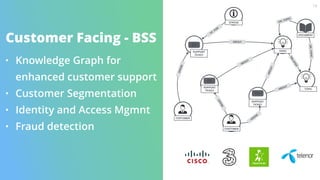 Graphs in Telecommunications - Jesus Barrasa, Neo4j | PDF