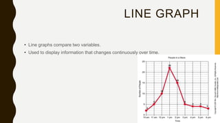 Graphs presentation | PPTX