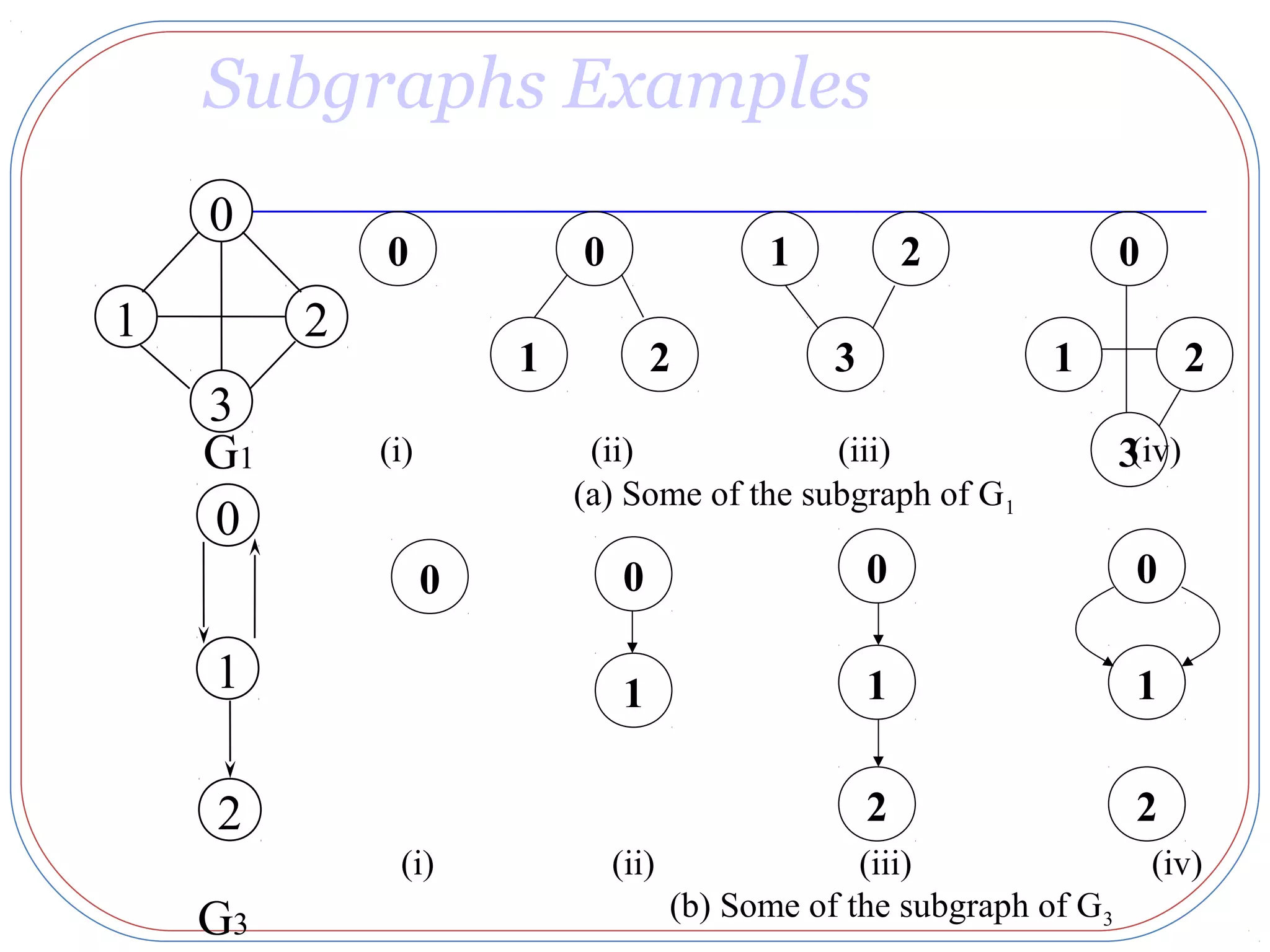 Graphs In Data Structure | PPT | Technology & Computing