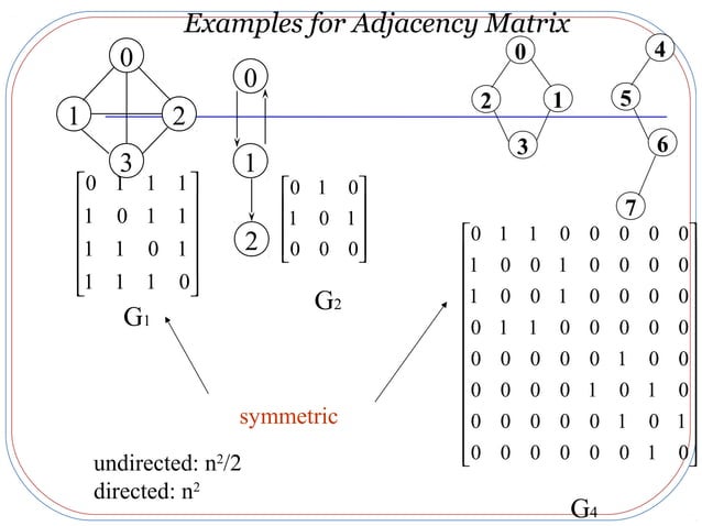 Graphs In Data Structure