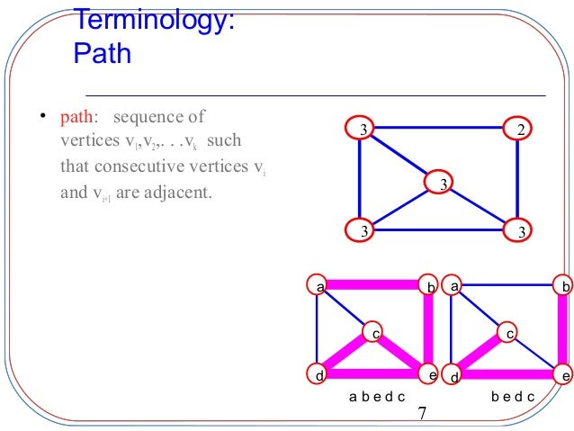 graphs in data structure graph data structure
