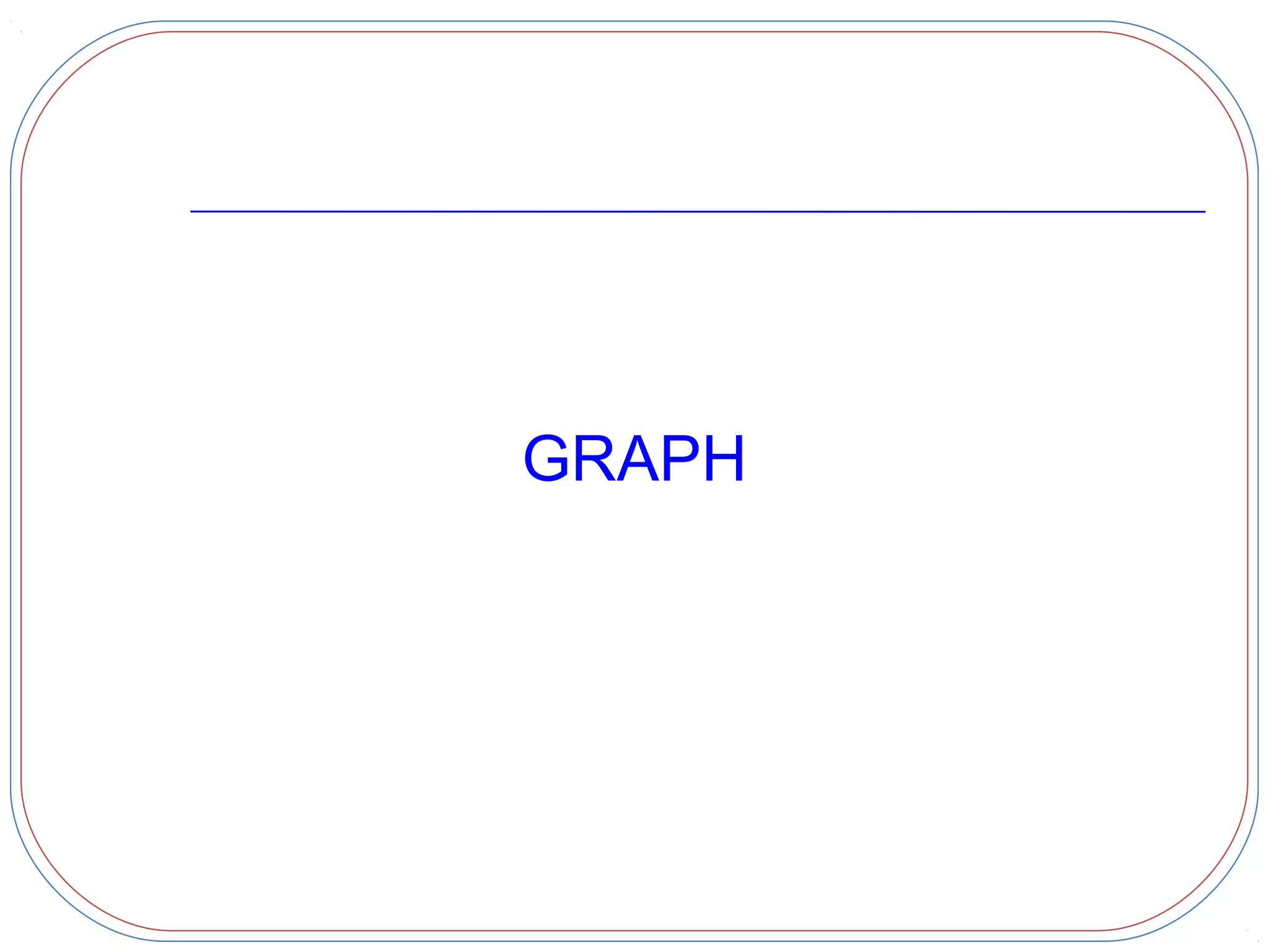Graphs In Data Structure | PPT