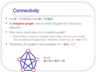 Connectivity
• Let n = #vertices, and m = #edges
• A complete graph: one in which all pairs of vertices are
  adjacent
• How many total edges in a complete graph?
   – Each of the n vertices is incident to n-1 edges, however, we would
     have counted each edge twice! Therefore, intuitively, m = n(n -1)/2.
• Therefore, if a graph is not complete, m < n(n -1)/2



                                 n=5
                                 m = (5 ∗ 4)/2 = 10
 