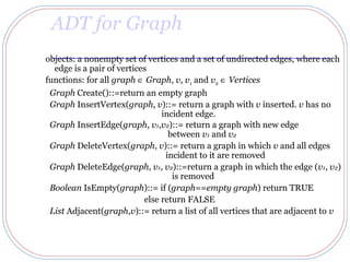 ADT for Graph
objects: a nonempty set of vertices and a set of undirected edges, where each
  edge is a pair of vertices
functions: for all graph ∈ Graph, v, v1 and v2 ∈ Vertices
 Graph Create()::=return an empty graph
 Graph InsertVertex(graph, v)::= return a graph with v inserted. v has no
                                incident edge.
 Graph InsertEdge(graph, v1,v2)::= return a graph with new edge
                                  between v1 and v2
 Graph DeleteVertex(graph, v)::= return a graph in which v and all edges
                                 incident to it are removed
 Graph DeleteEdge(graph, v1, v2)::=return a graph in which the edge (v1, v2)
                                   is removed
 Boolean IsEmpty(graph)::= if (graph==empty graph) return TRUE
                           else return FALSE
 List Adjacent(graph,v)::= return a list of all vertices that are adjacent to v
 