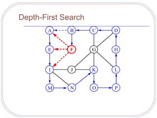Depth-First Search
        A     B      C   D


        E     F      G   H



        I     J      K   L


       M      N      O   P
 