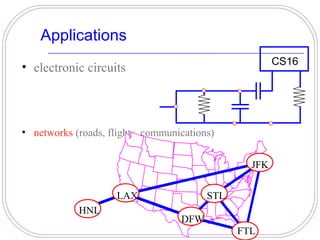 Applications
                                                       CS16
• electronic circuits




• networks (roads, flights, communications)


                                                 JFK

                     LAX                 STL
            HNL
                                   DFW
                                               FTL
 