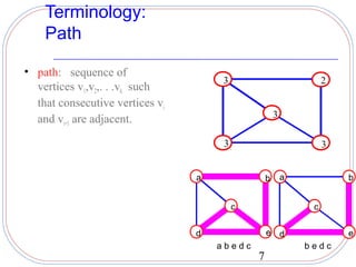 Terminology:
    Path

• path: sequence of
                                     3                             2
  vertices v1,v2,. . .vk such
  that consecutive vertices vi
                                                      3
  and vi+1 are adjacent.

                                      3                            3


                                 a                b       a            b


                                          c                    c

                                 d                e d                  e
                                     abedc                    bedc
                                              7
 