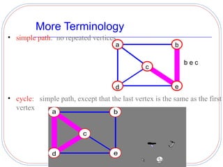 More Terminology
• simple path: no repeated vertices
                                     a                   b

                                                             bec
                                               c


                                     d                   e
• cycle: simple path, except that the last vertex is the same as the first
  vertex
               a                    b

                                               acda
                          c


               d                    e
 