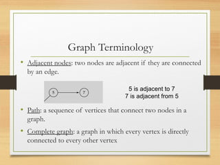 Graph Terminology
• Adjacent nodes: two nodes are adjacent if they are connected
by an edge.
• Path: a sequence of vertices that connect two nodes in a
graph.
• Complete graph: a graph in which every vertex is directly
connected to every other vertex
5 is adjacent to 7
7 is adjacent from 5
 
