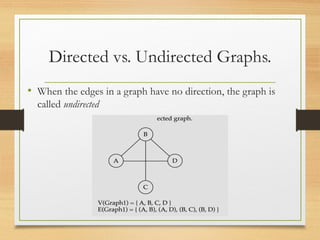 Directed vs. Undirected Graphs.
• When the edges in a graph have no direction, the graph is
called undirected
 