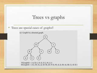 Trees vs graphs
• Trees are special cases of graphs!!
 