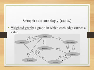 Graph terminology (cont.)
• Weighted graph: a graph in which each edge carries a
value
 