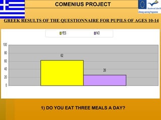 1) DO YOU EAT THREE MEALS A DAY? GREEK  RESULTS OF THE QUESTIONNAIRE FOR PUPILS OF AGES 10-14 COMENIUS PROJECT 