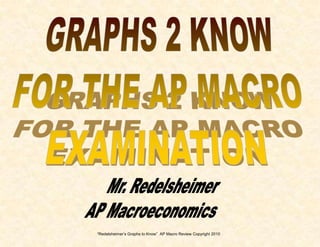 “Redelsheimer’s Graphs to Know” AP Macro Review Copyright 2010
 