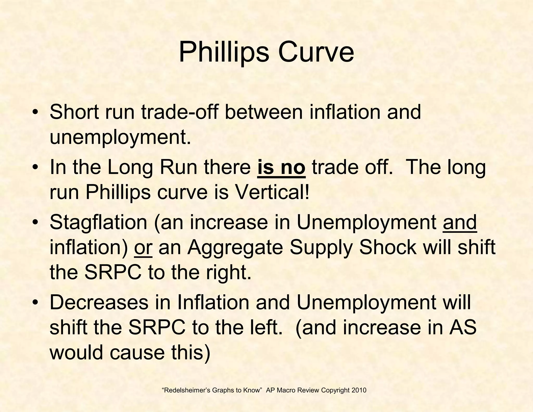 “Redelsheimer’s Graphs to Know”  AP Macro Review Copyright 2010THE PHILLIPS CURVE CONCEPT76543210As inflation declines...Annual rate of inflation(percent)unemployment	increasesAnd vice versa!SRPC1       2       3       4       5       6       7Unemployment rate (percent)