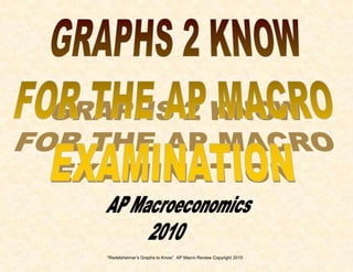 “Redelsheimer’s Graphs to Know”  AP Macro Review Copyright 2010 GRAPHS 2 KNOW FOR THE AP MACRO EXAMINATION AP Macroeconomics 2010 